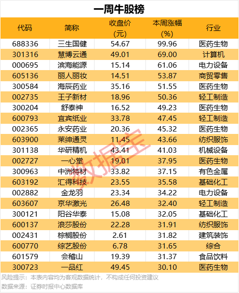 福银高速闽赣站查获一辆违规调运生猪汽车